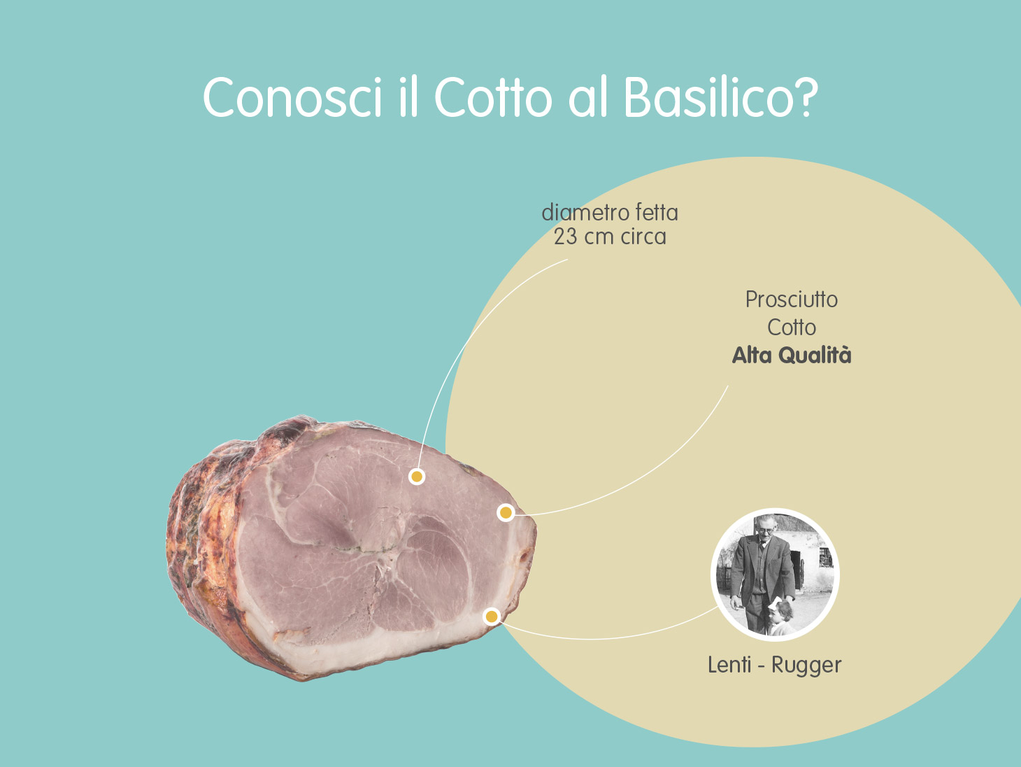 Cotto al basilico