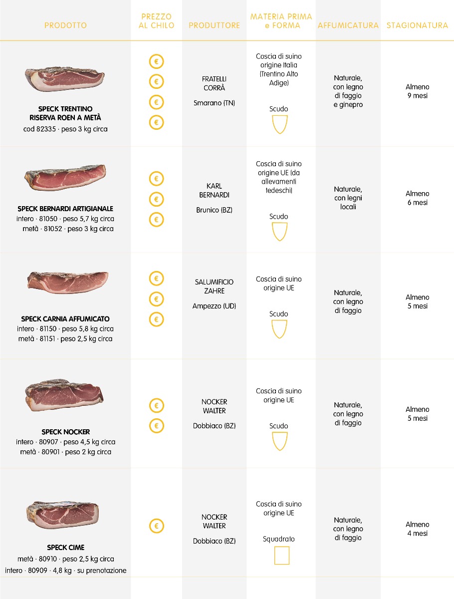 speck a confronto