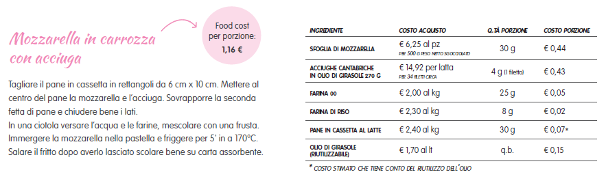 Mozzarella in carrozza con acciuga_Valsana