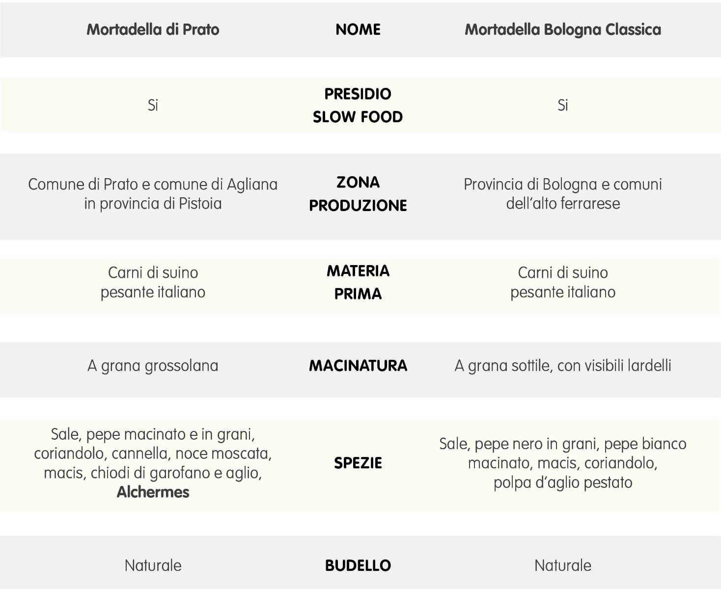 mortedalla-prato-it