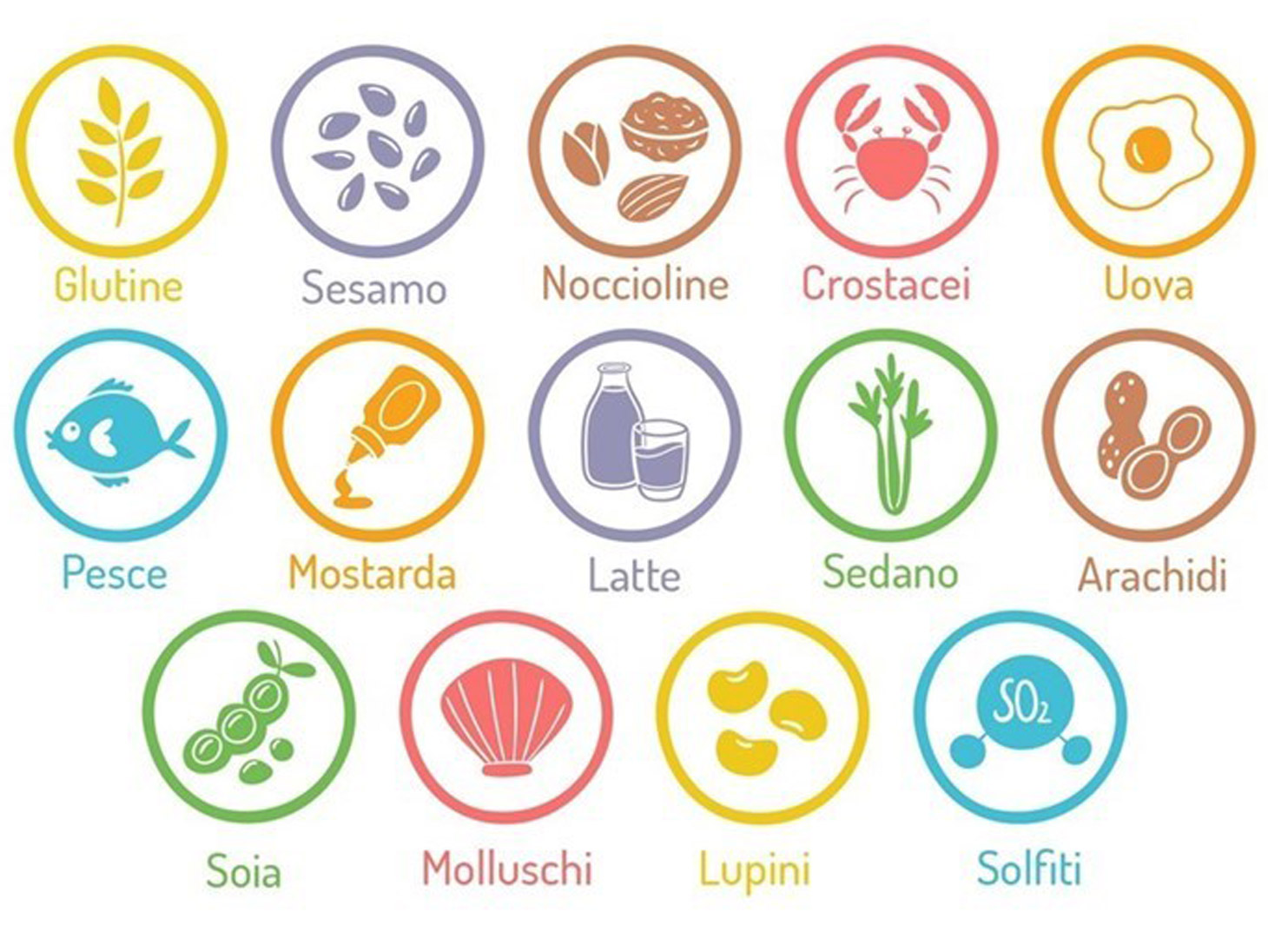 14 allergeni Valsana allergie-intolleranze-allergeni