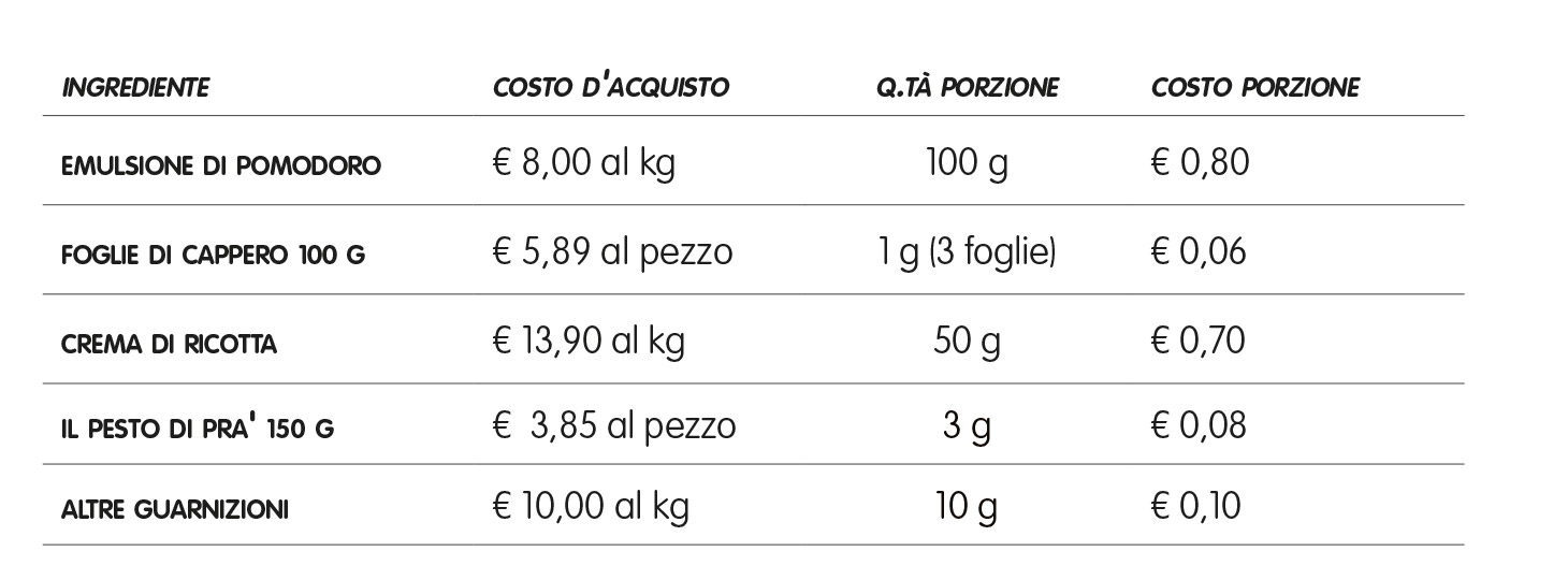 emulsione-pomodoro-cappero-tabella
