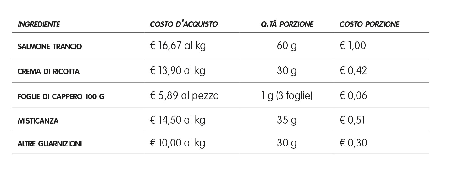 food-cost-ricetta-salmone-marinato-foglie-cappero
