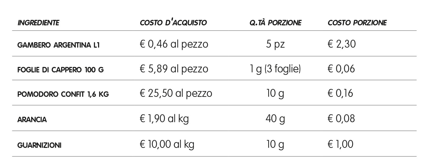 food-cost-ricetta-code-gambero-foglie-cappero