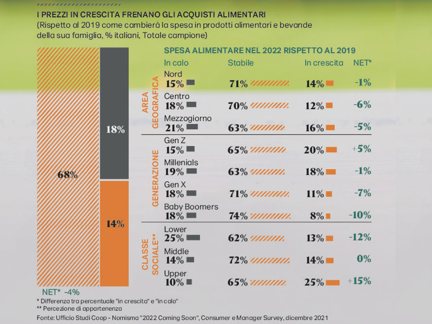 Aumento Prezzi