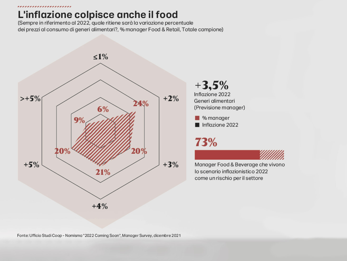 Consumi Alimentari