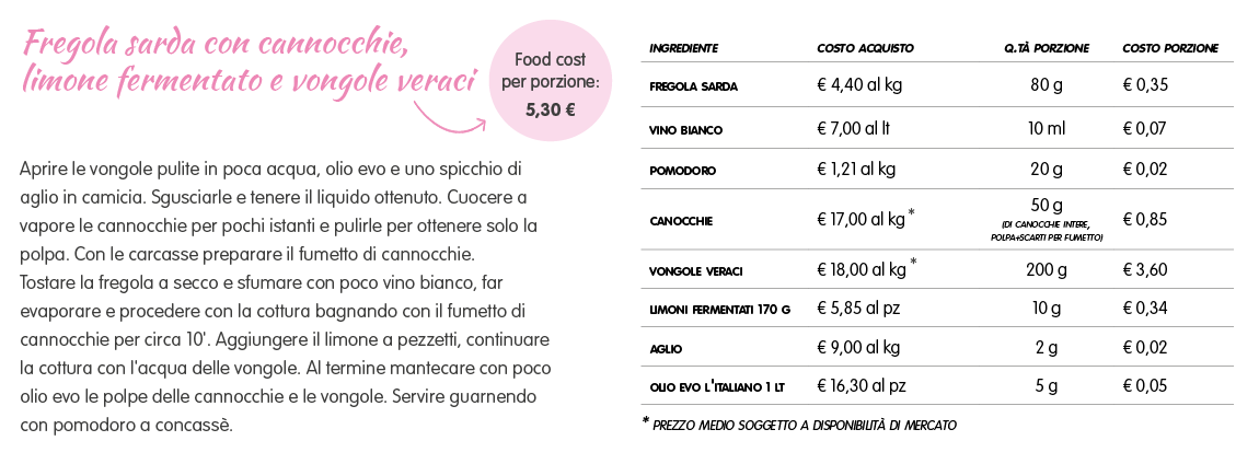 Fregola Food Cost