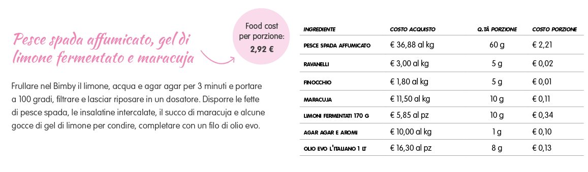Pesce spada food cost