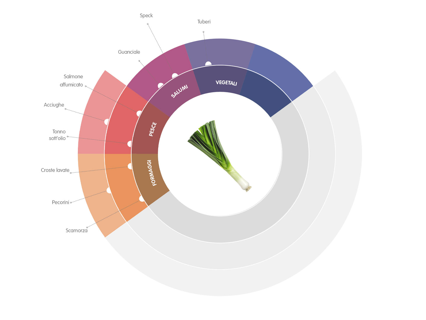 abbinamenti-stagione-porro-ricette