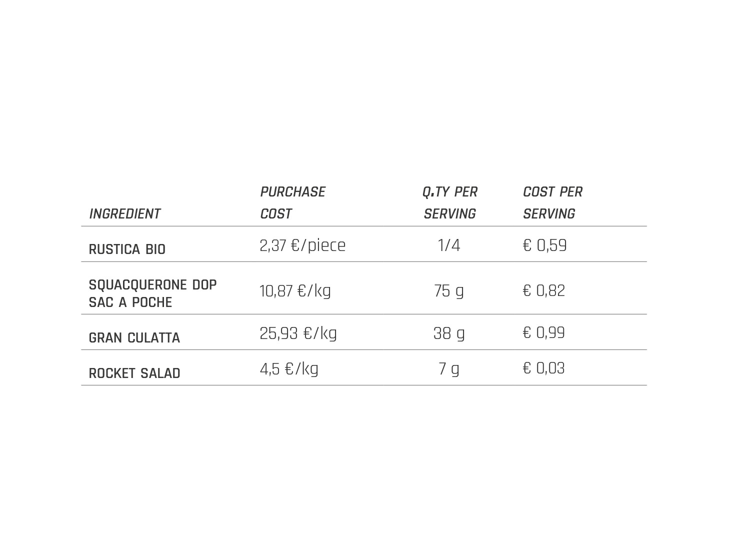 Food Cost Imbottita