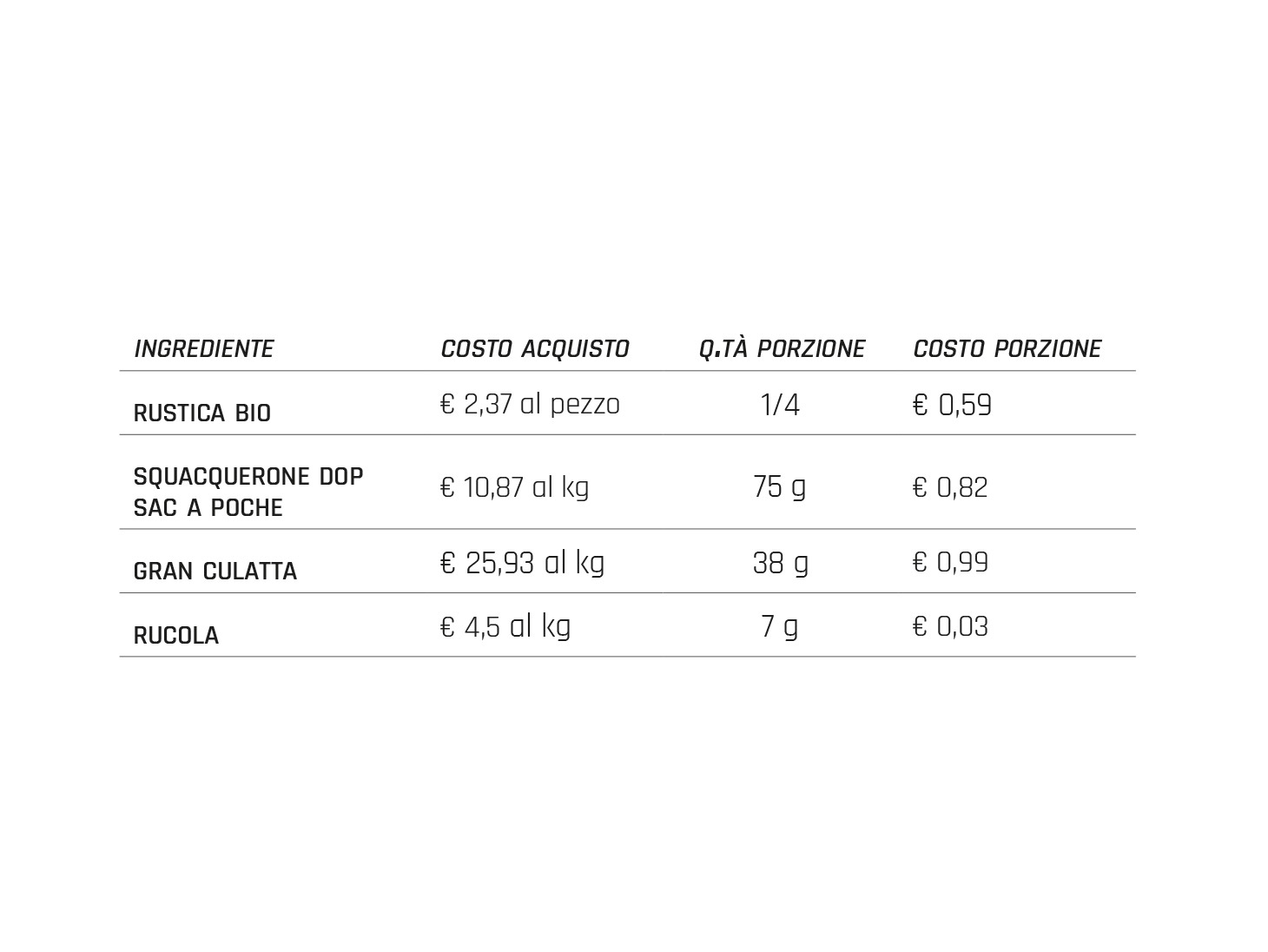 Food Cost Imbottita