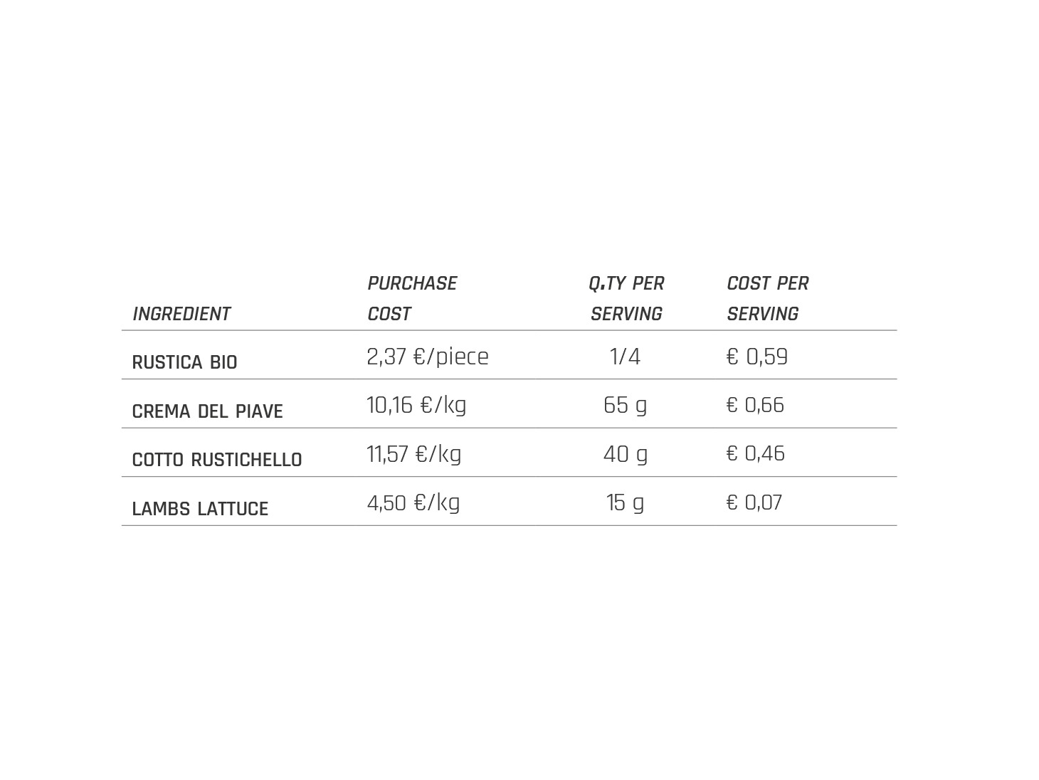 Roll Food Cost