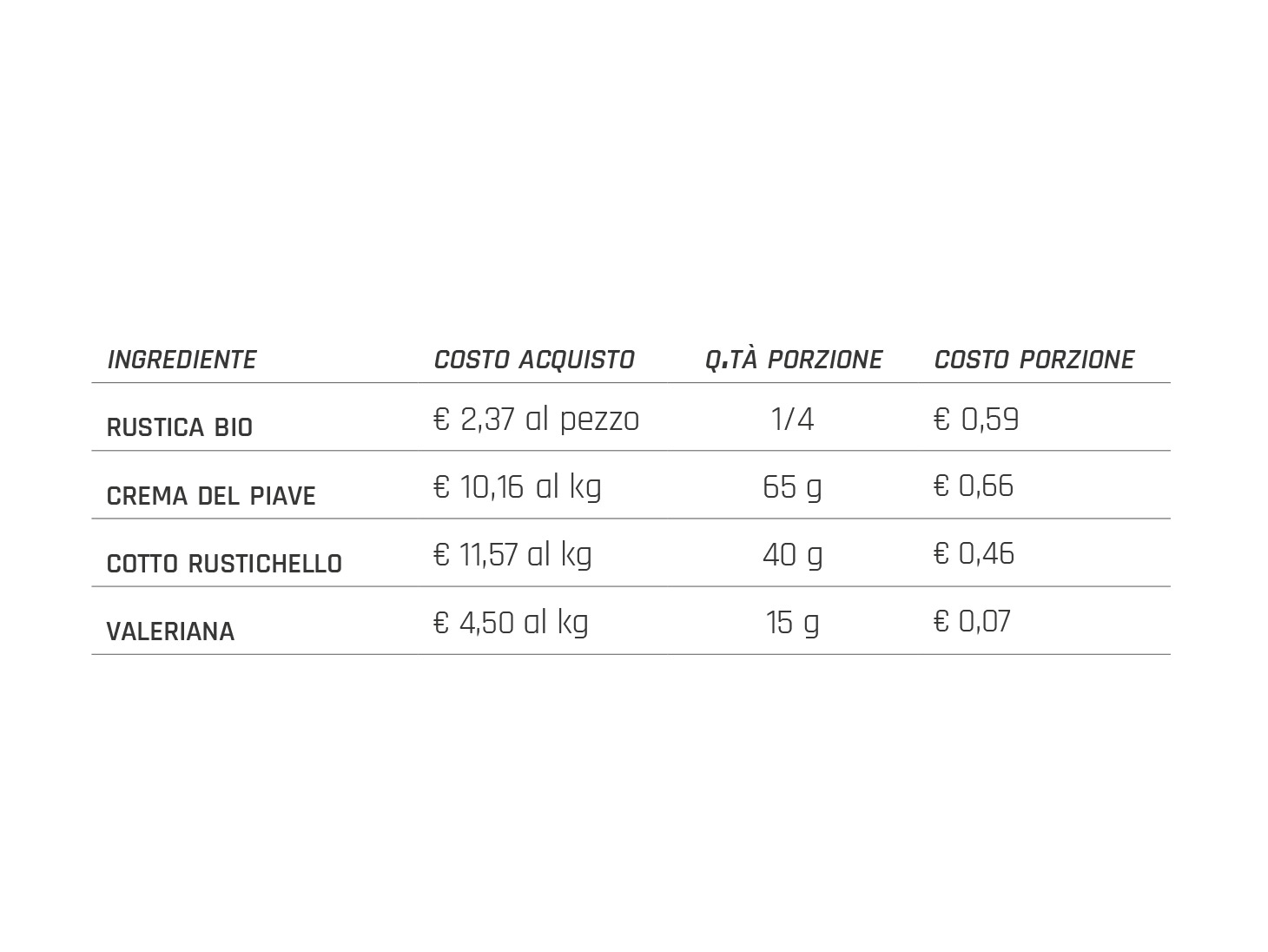 Roll Food Cost