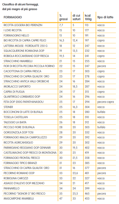 tabella nutrizionale valsana